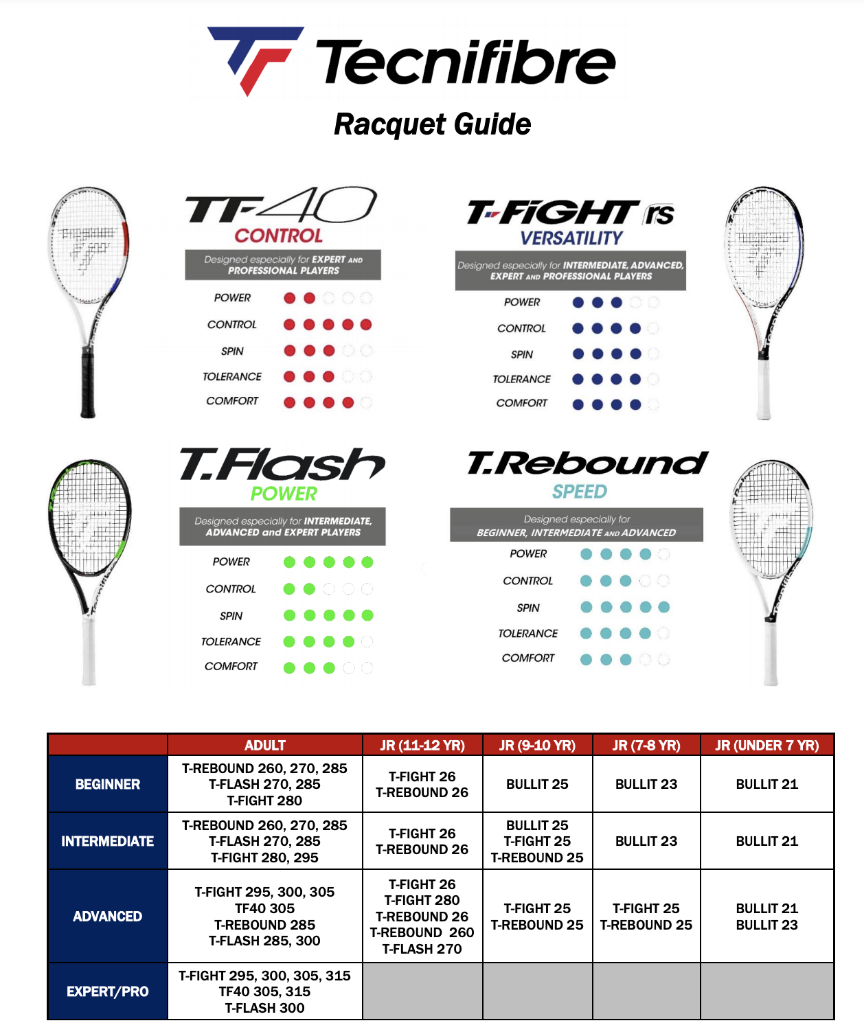 Table of tennis racket stringing guide for control and power.